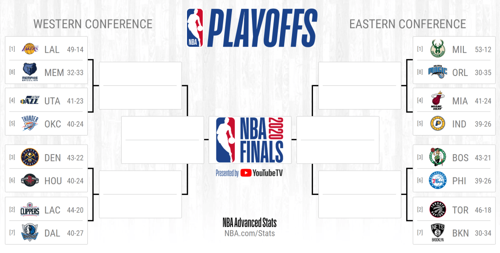 Breaking down the 2020 NBA playoff bracket predictions